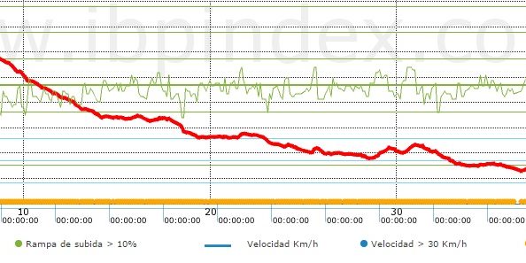 Perfil obtenido por IBPindex.